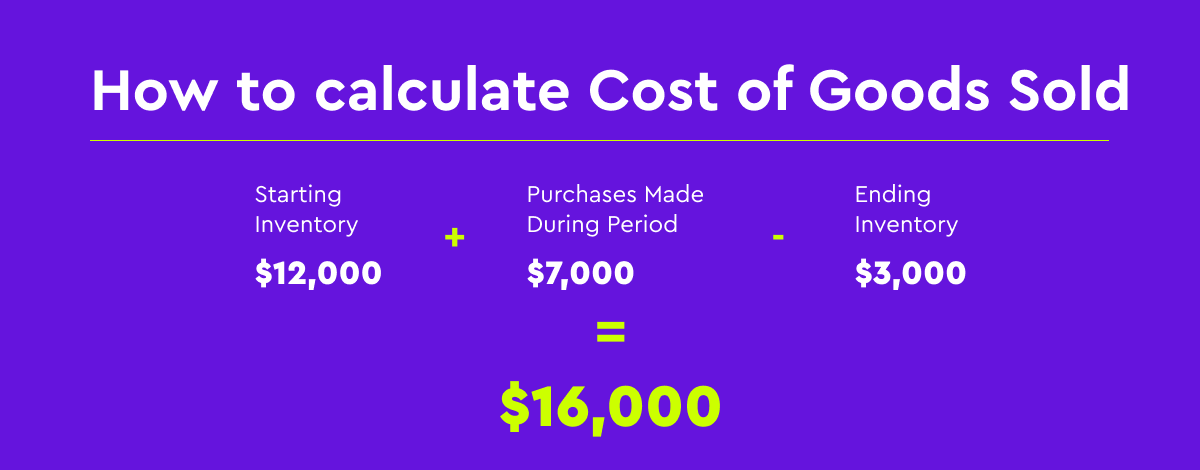 How to Calculate Shipping Costs for Your Ecommerce Business - Foundr
